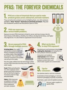 PFAS Infographic